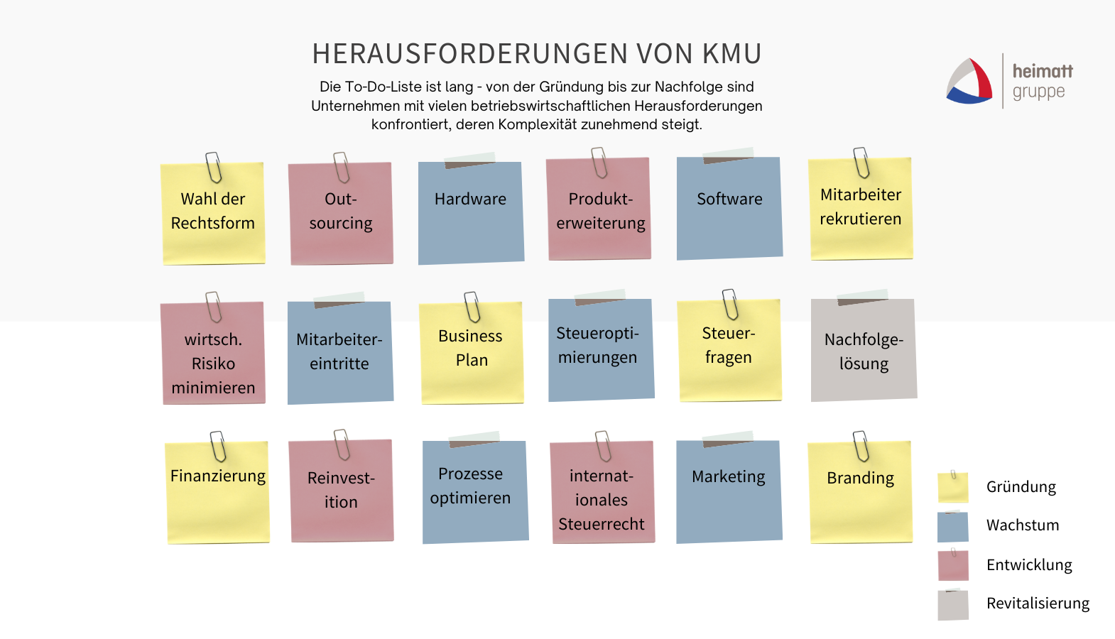 Herausforderungen von KMU